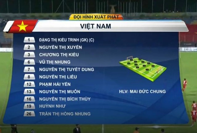 Danh sách cầu thủ ra sân của tuyển nữ Việt Nam và Malaysia