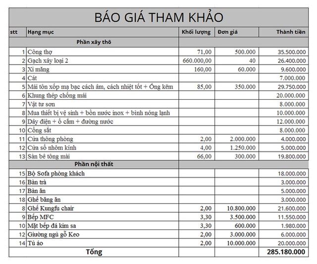 Bảng dự trù kinh phí xây dựng có thể thay đổi theo thời gian và khu vực xây dựng.