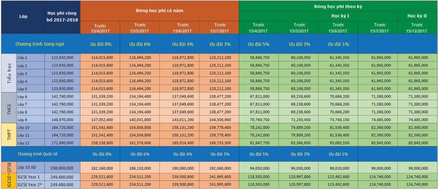 
Học phí của trường Wellspring năm học 2017 – 2018 dành cho học sinh mới nhập học tại đây.
