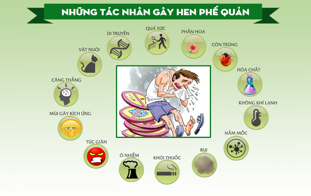 
Chú ý các tác nhân khiến cơn hen tái phát
