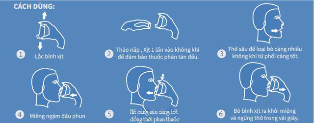 
Các bước sử dụng bình xịt cơn hen đúng
