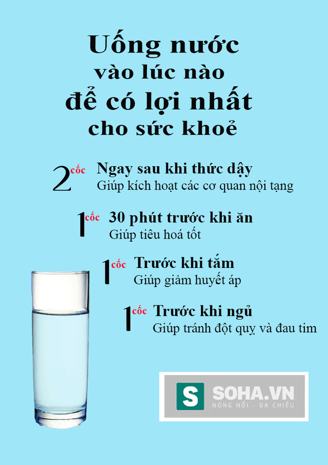 
Uống đủ nước và uống nước đúng lúc sẽ giúp bạn thu về nhiều lợi ích sức khỏe tuyệt vời. (Ảnh minh họa).
