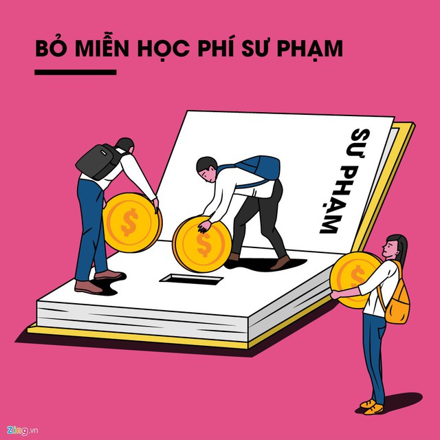 Hội thảo Tác động của chính sách miễn học phí cho sinh viên sư phạm đến chất lượng tuyển sinh và đào tạo giáo viên diễn ra sáng 13/12 tại TP.HCM, nhận được nhiều ý kiến tranh luận về việc có nên duy trì chính sách miễn học phí cho sinh viên ngành sư phạm. Nhiều chuyên gia cho rằng cần bỏ chính sách này vì nó đã lỗi thời và không có tác dụng thu hút người giỏi cho ngành.