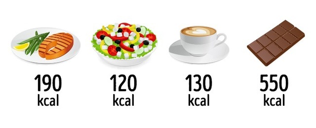 
Nắm được số lượng calories cần nạp vào cơ thể là bao nhiêu, món ăn nào chứa nhiều calories, món nào ít để cân đối thực đơn.
