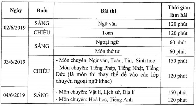 Lịch thi dự kiến vào lớp 10 THPT năm học 2019 - 2020 tại Hà Nội.