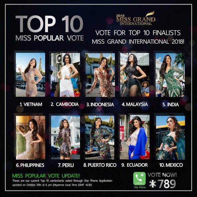 Phương Nga d&acirc;̃n đ&acirc;̀u Top 10 Hoa h&acirc;̣u Hòa bình Qu&ocirc;́c t&ecirc;́ 2018 do khán giả bình chọn.