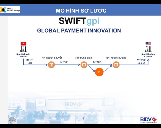 Quy trình chuyển tiền qua SWIFT thông thường