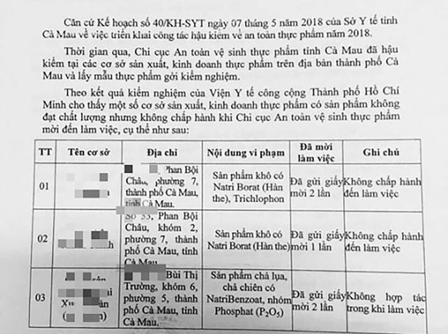 
Chi cục An toàn vệ sinh thực phẩm tỉnh Cà Mau phát hiện nhiều cơ sở thực phẩm khô chứa chất cấm. Ảnh: TL
