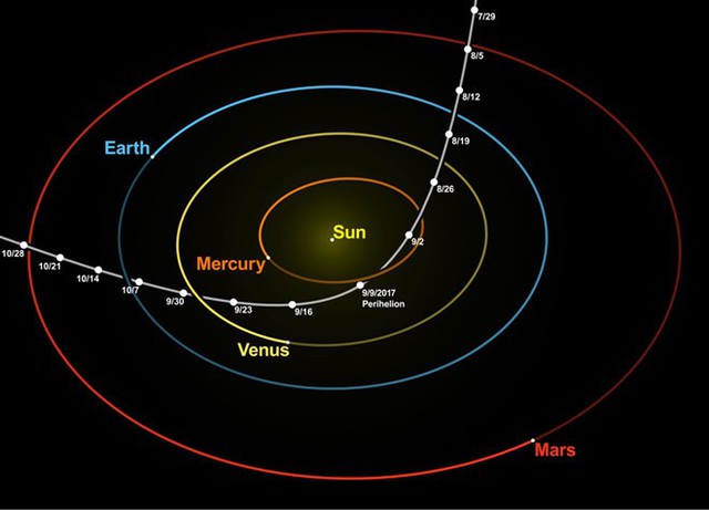 H&agrave;nh tr&igrave;nh của Oumuamua đi qua Hệ Mặt Trời hồi th&aacute;ng 10/2017. Ảnh: Wikipedia.