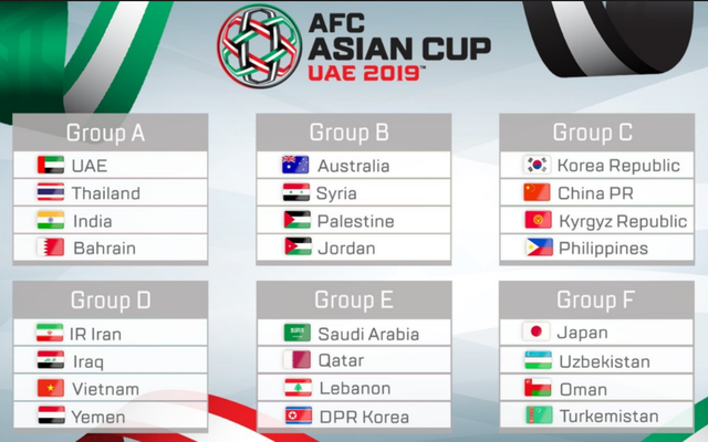 Kết quả bốc thăm 6 bảng đấu Asian Cup 2019 diễn ra tại UAE