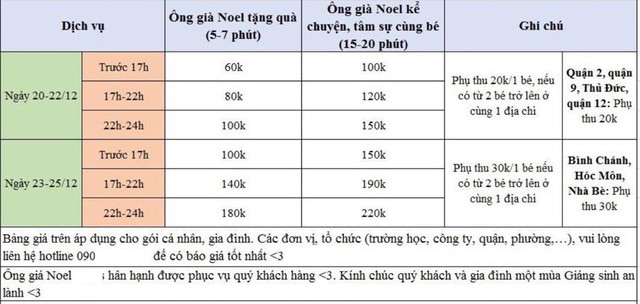 
Dịch vụ ông già Noel giao quà đêm Giáng sinh của một cửa hàng ở TP.HCM tăng gần gấp đôi so với những ngày trước. Ảnh: Zing
