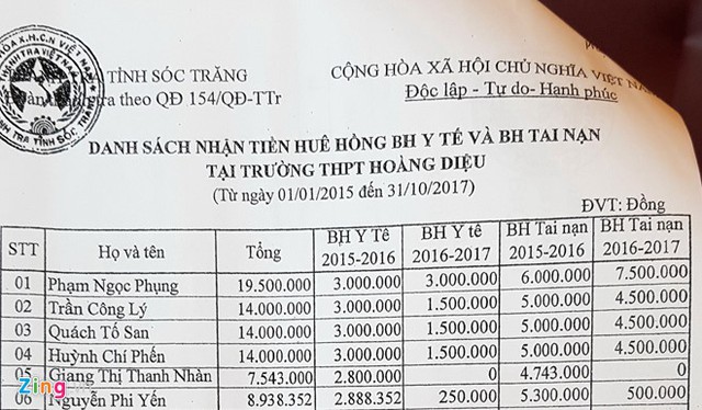 Tổng hợp danh sách nhận tiền hoa hồng bán bảo hiểm cho học sinh. Ảnh: Việt Tường.