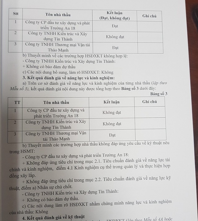 Báo cáo đánh giá hồ sơ dự thầu gói thầu 03 cho thấy, 2 doanh nghiệp trượt thầu những lỗi mà bắt buộc khi đi đấu thầu nhà thầu phải có.