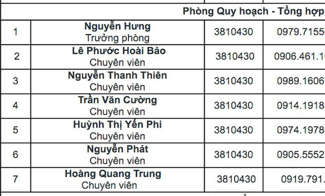 Ông Bảo đã đi làm trở lại với vị trí chuyên viên Sở KH&ĐT