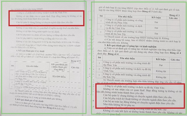 Là những công ty lớn, có kinh nghiệm hàng chục năm nhưng lý do trượt thầu của Cty Vĩnh Yên, Cty Sơn Tây đều giống nhau.
