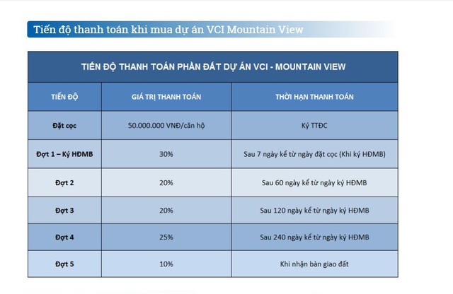 
Thông tin rao bán dự án VCI Mountain View đang được giới thiệu và rao bán rầm rộ trên một số website về bất động sản
