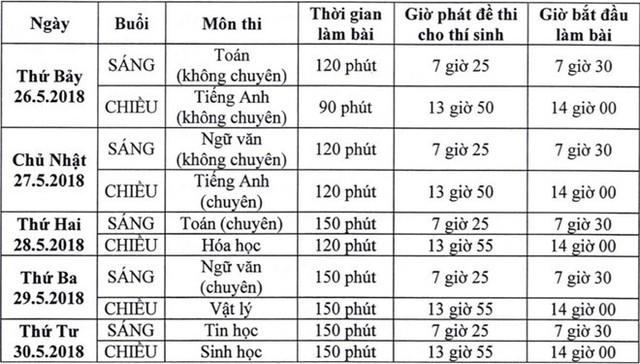 Lịch thi vào 10 của trường Phổ thông Năng khiếu (ĐH Quốc gia TP.HCM). Ảnh: Chụp màn hình.