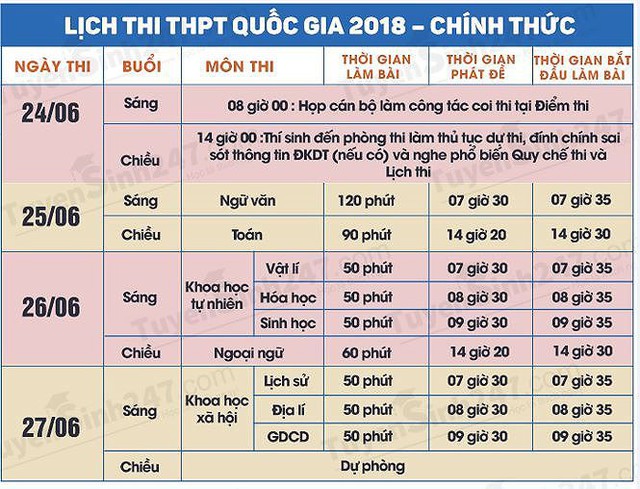 
Lịch thi chi tiết kỳ thi THPT Quốc gia 2018. Ảnh: TL
