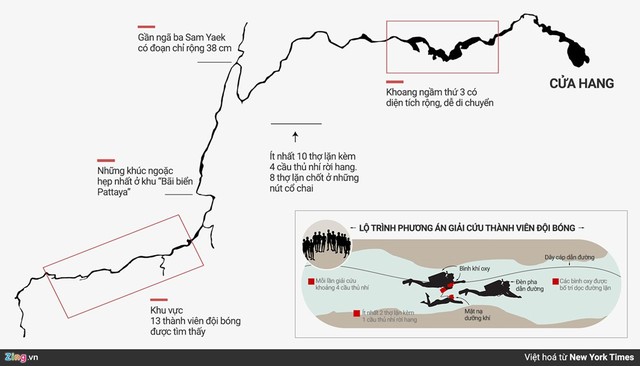 Phân công nhiệm vụ của các thợ lặn trong quá trình đưa cầu thủ nhí đội bóng Thái ra khỏi hang Tham Luang Nang Non. Đồ họa: New York Times/ Việt Hóa: Thành Nhân