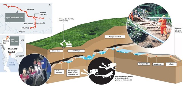Đường di chuyển đầy gian nan từ vị tr&iacute; đội b&oacute;ng đến cửa hang Tham Luang Nang Non. Đồ họa: Straits Times.