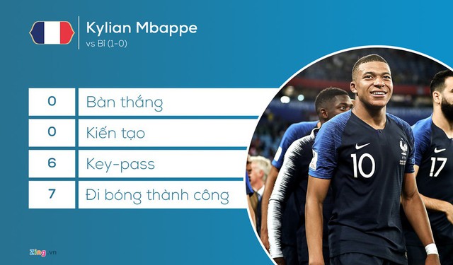 Mbappe có những pha bứt tốc ngoạn mục trong trận bán kết với Bỉ.