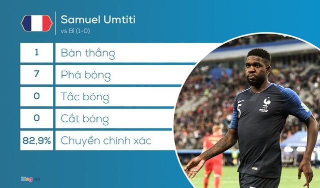 Umtiti cho thấy sự lợi hại trong cả khả năng phòng ngự lẫn chớp thời cơ ghi bàn.