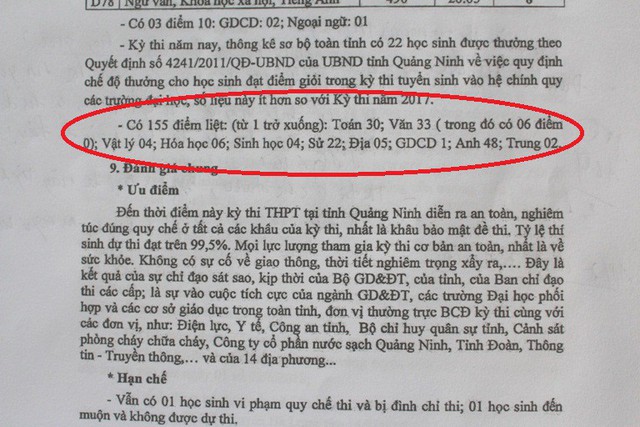 Số lượng thí sinh bị điểm liệt dưới 1 tại kỳ thi tốt nghiệp THPT năm nay ở Quảng Ninh tăng 31 học sinh so với năm 2017. Ảnh: Đ.Tùy