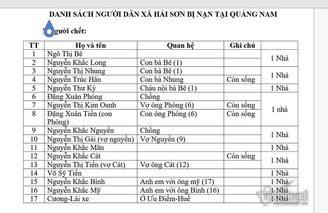 Danh sách 17 người trên xe khách gặp nạn sáng nay