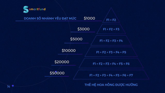 
Sàn giao dịch trả hoa hồng cho nhà đầu tư theo mô hình đa cấp?.
