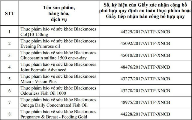 
8 sản phẩm Blackmores đã được cấp phép hoạt động tại Việt Nam
