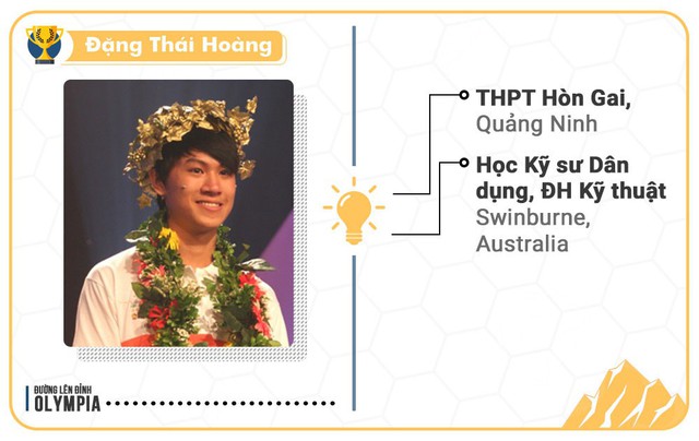 12. Đặng Thái Hoàng (từng theo học THPT Hòn Gai, Quảng Ninh) gây ấn tượng khi 4 vòng thi tuần, tháng, quý, năm đều giải được câu hỏi ở phần Vượt chướng ngại vật sau 2 gợi ý. Dự kiến sau khi có tấm bằng Kỹ sư Dân dụng, Thái Hoàng sẽ học thêm để có bằng tiến sĩ Kiến trúc.