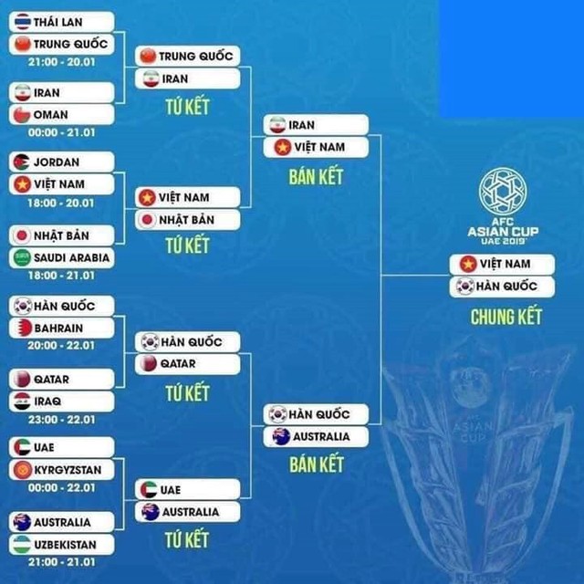 Trường Giang đăng ảnh dự đoán kết quả các trận đấu tại Asian Cup 2019.