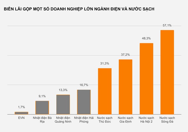 Kinh doanh nước sạch có lợi nhuận cao thế nào? - Ảnh 2.