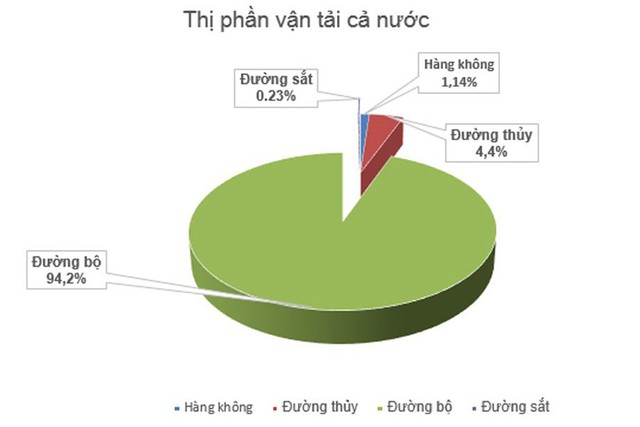 Vé tàu hỏa đắt, khó mua hơn vé máy bay, ai đi? - Ảnh 2.