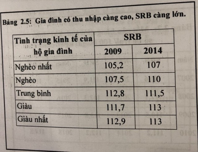 Nghịch lý người Việt càng có trình độ, càng giàu thì càng lựa chọn giới tính thai nhi - Ảnh 3.