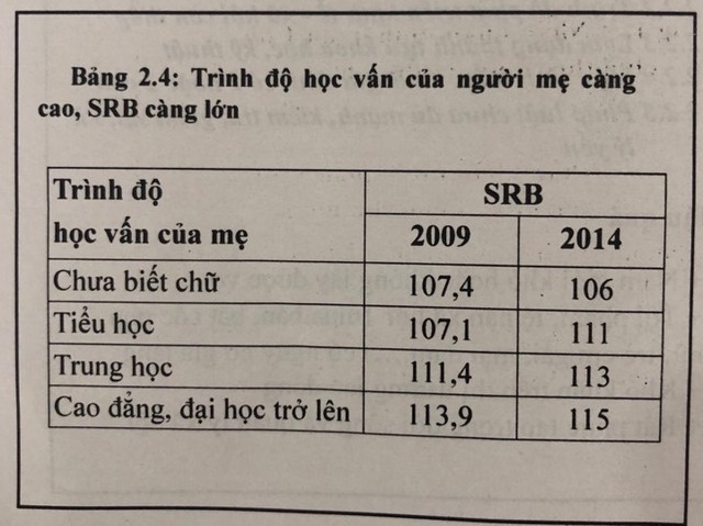 Nghịch lý người Việt càng có trình độ, càng giàu thì càng lựa chọn giới tính thai nhi - Ảnh 2.