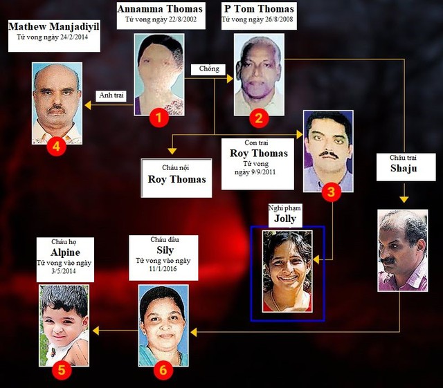 Con dâu 14 năm đầu độc nhà chồng làm 6 người chết rúng động Ấn Độ - Ảnh 2.