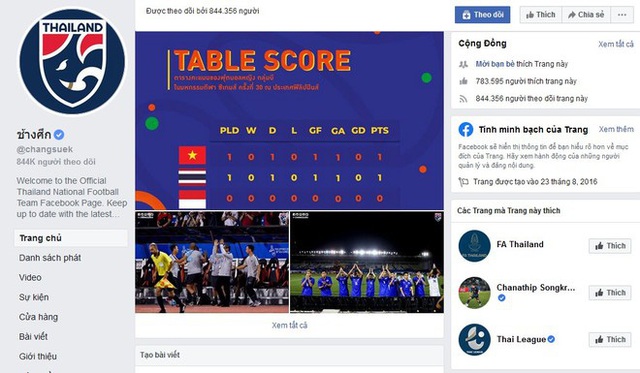 Fanpage bóng đá Thái Lan cấm cửa cư dân mạng Việt Nam - Ảnh 1.