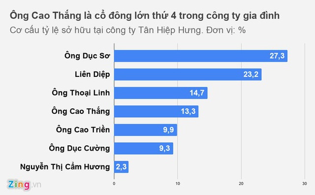 Ông Cao Thắng và đại gia ngành nhựa ở TP.HCM - Ảnh 2.