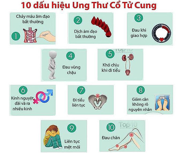 Dấu hiệu cảnh báo loại bệnh khiến hơn 2.220 chị em Việt Nam tử vong năm qua - Ảnh 2.