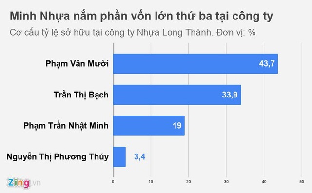 Đại gia Minh nhựa và cơ nghiệp sau những chiếc siêu xe - Ảnh 1.