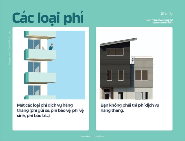 So sánh nhà chung cư và nhà mặt đất để bạn biết mình phù hợp với loại hình nhà nào - Ảnh 1.