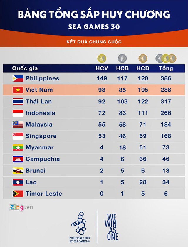 Chủ nhà Philippines trao cờ đăng cai SEA Games 31 cho Việt Nam - Ảnh 3.