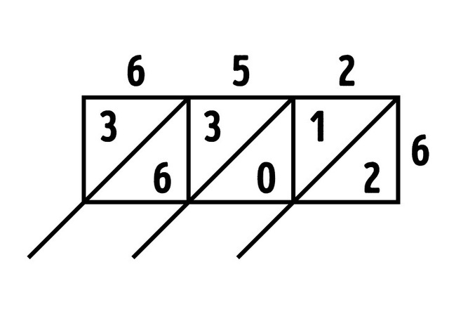 6 mẹo thú vị giúp trẻ có thể tính toán nhanh - Ảnh 5.