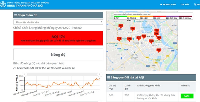 Hà Nội: Sương mù bao phủ dày đặc, các tòa nhà cao tầng bất ngờ biến mất - Ảnh 1.