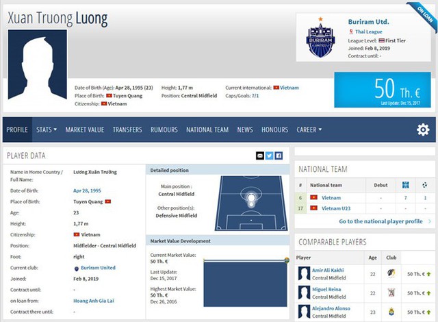 Thông tin Xuân Trường được cập nhật trên Transfermarkt.