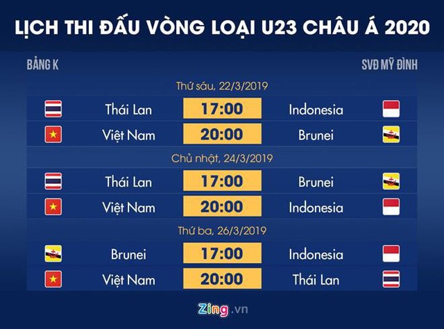 Lịch thi đấu bảng K vòng loại U23 châu Á 2020. Đồ họa: Minh Phúc.