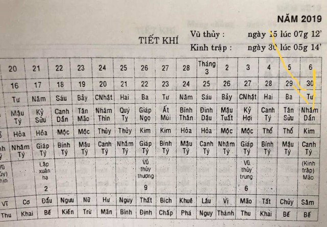 Theo lịch Vạn Niên, ngày 6/3 là ngày 30 tháng Giêng.