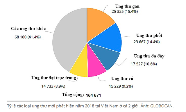 Cô gái 29 tuổi sốc toàn tập khi nhận tin ung thư, ân hận vì không khám sớm hơn - Ảnh 2.