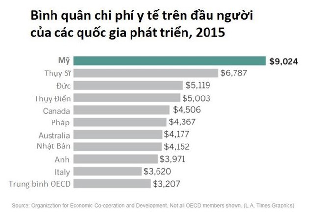 Vợ chồng già người Mỹ tự tử vì không thể trang trải chi phí y tế - Ảnh 1.